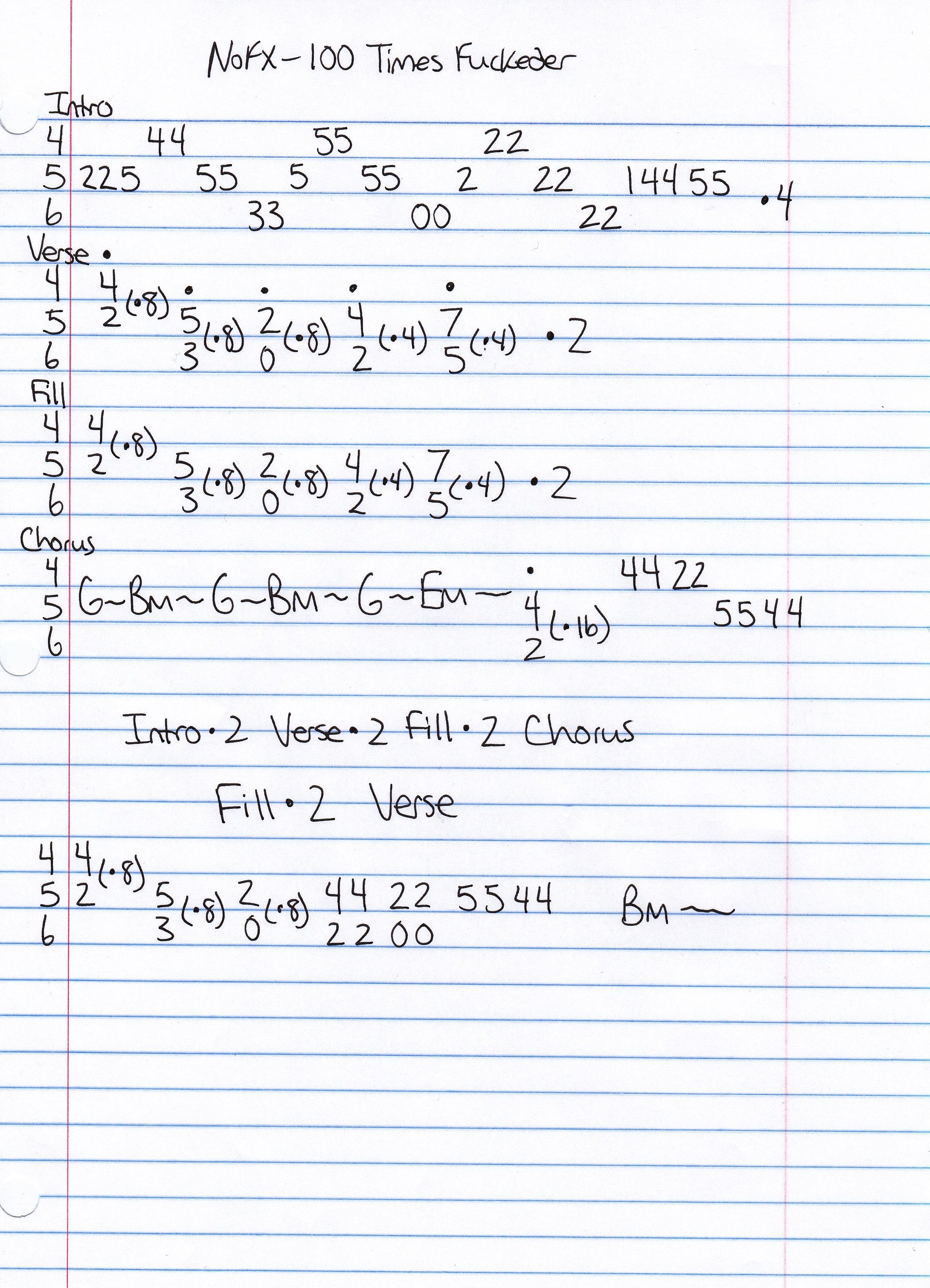 High quality guitar tab for 100 Times Fuckeder by NOFX off of the album Wolves In Wolves Clothing. ***Complete and accurate guitar tab!***